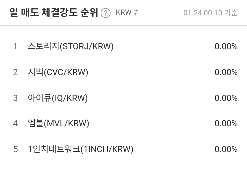 일 매도 체결강도 순위