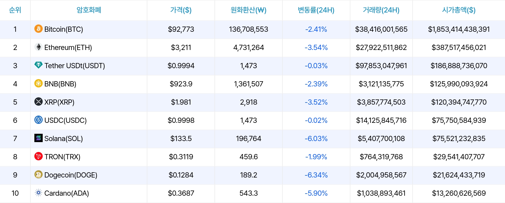 암호화폐 시세 데이터