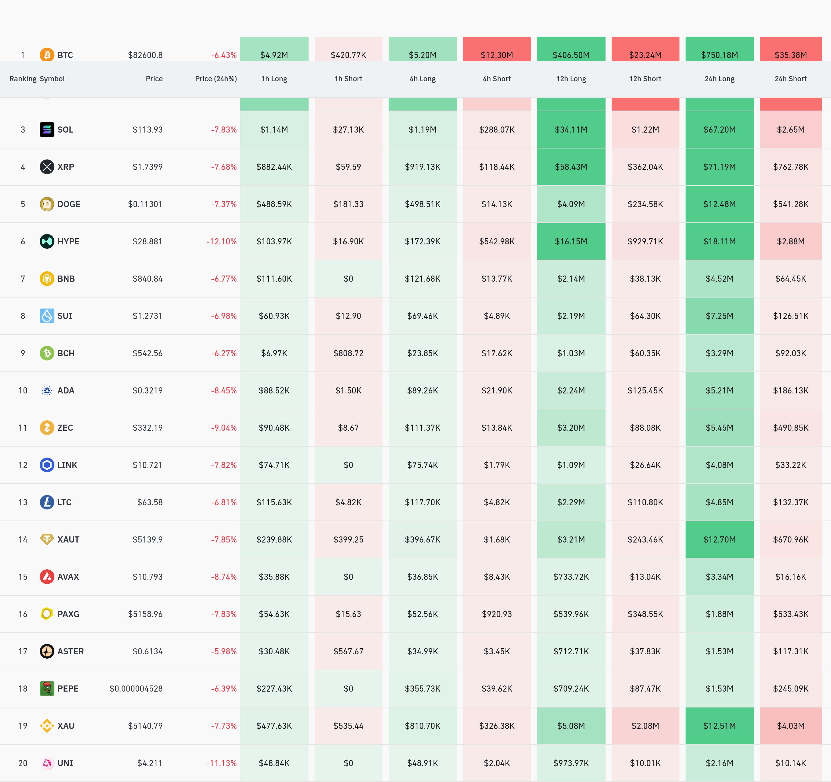 4시간 거래소 별 청산 데이터 / 코인글래스