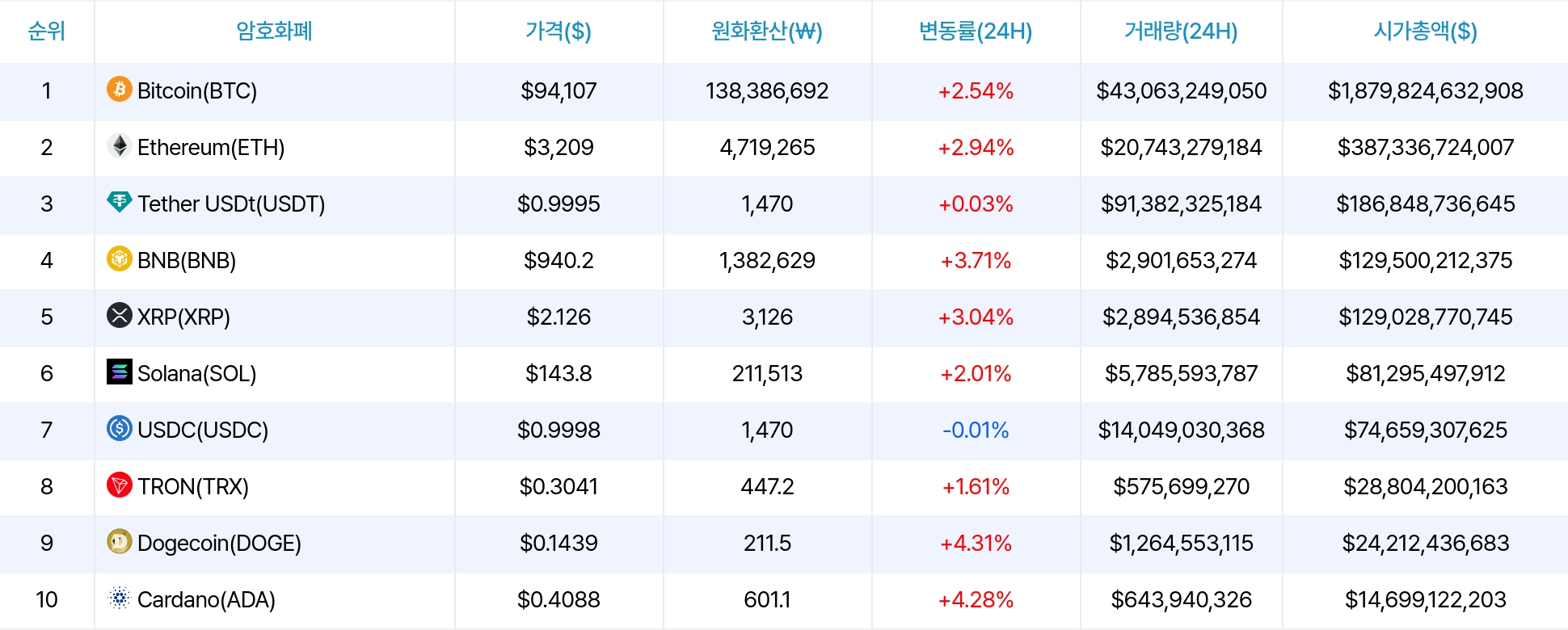 암호화폐 시세 데이터