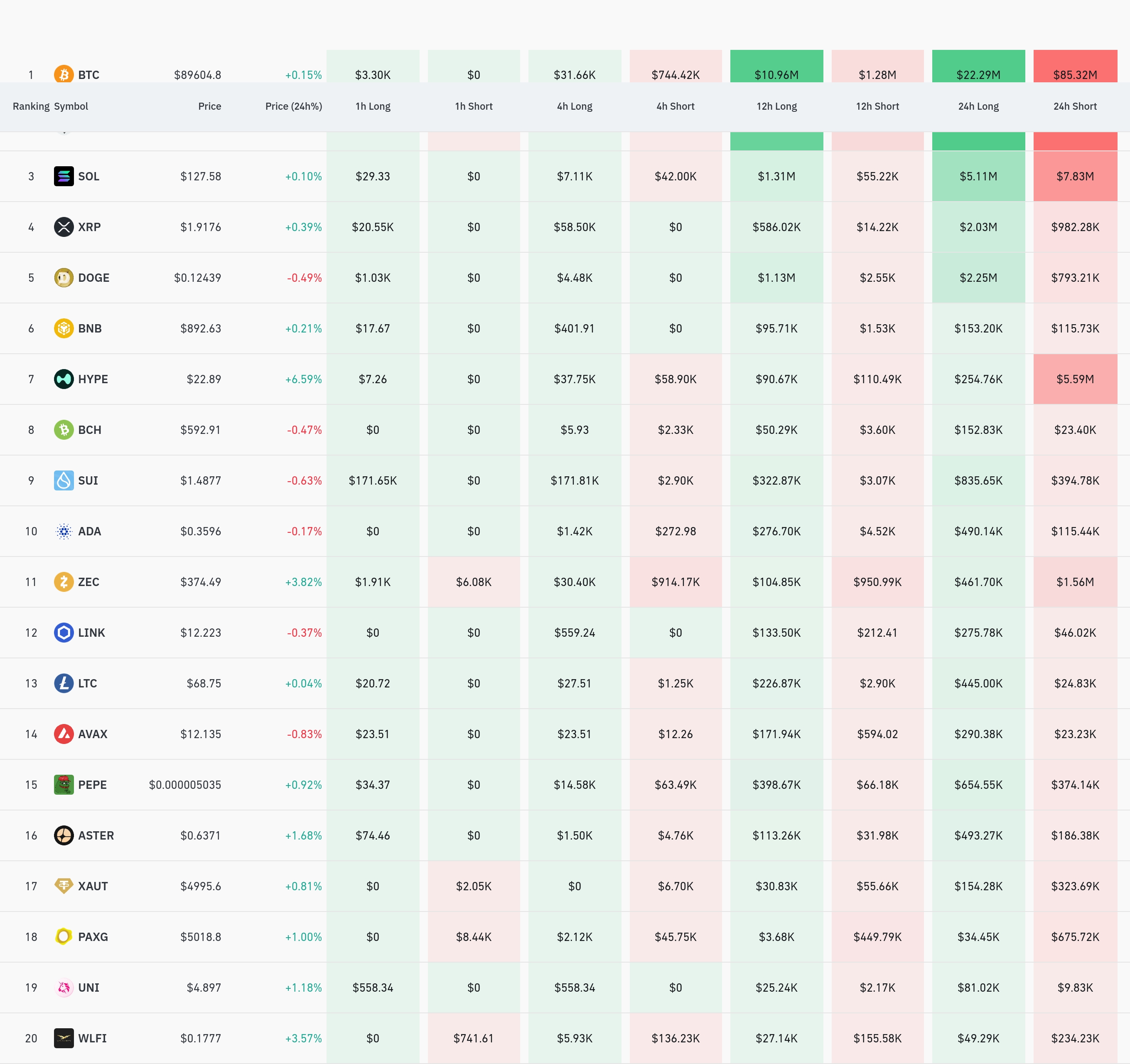 4시간 거래소 별 청산 데이터 / 코인글래스