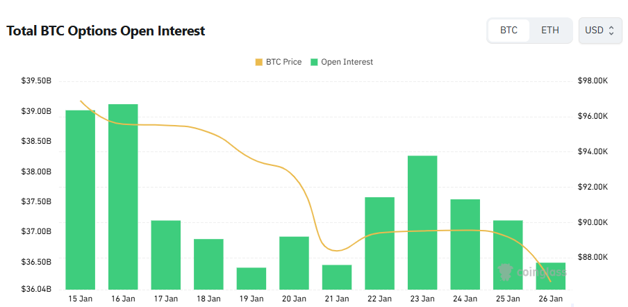 [비트 옵션 데일리] 미결제약정 365억 달러…콜 비중 58% 유지
