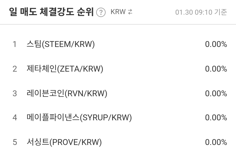 일 매도 체결강도 순위