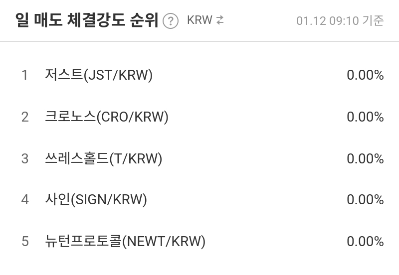 일 매도 체결강도 순위