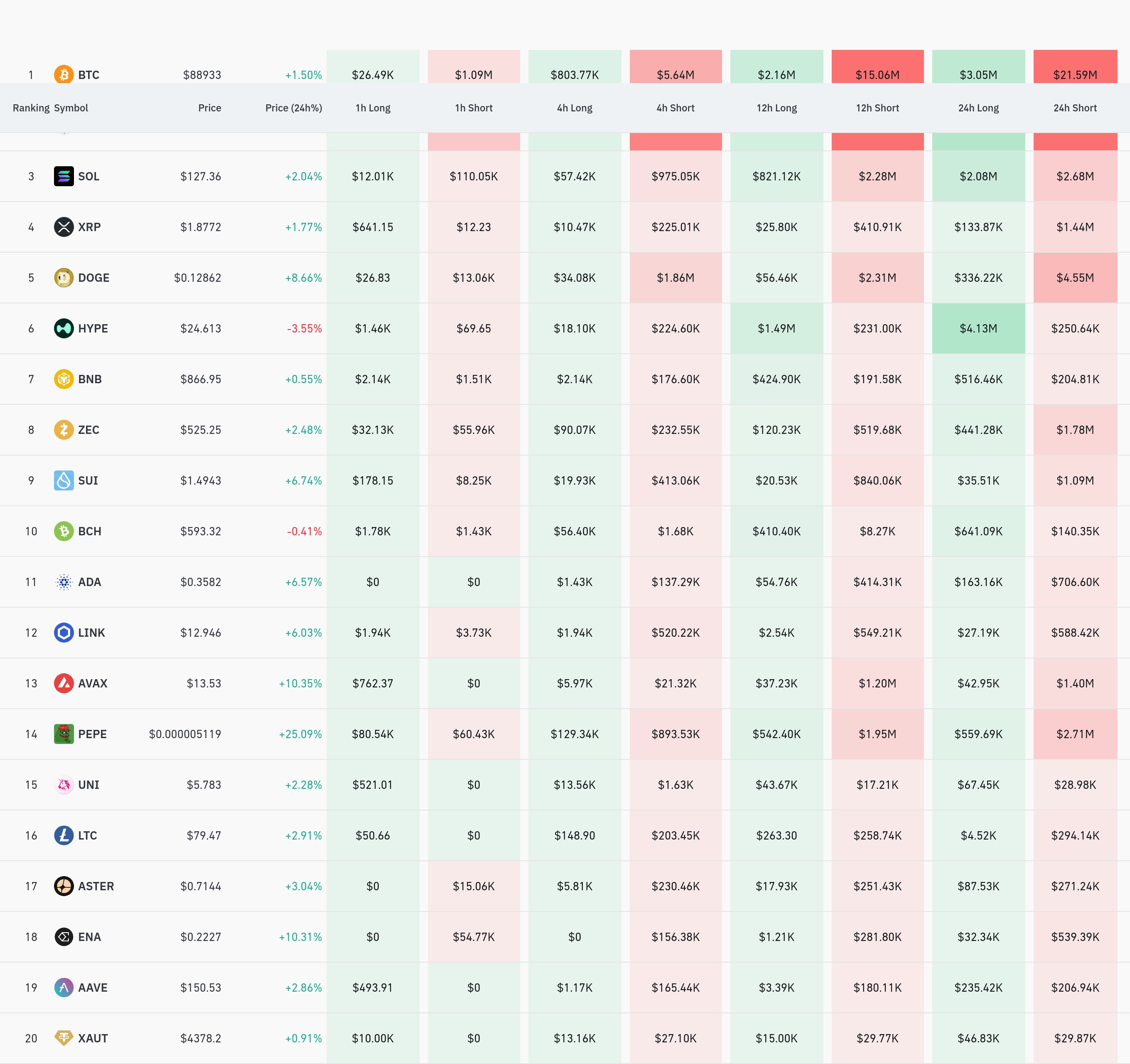 4시간 거래소 별 청산 데이터 / 코인글래스