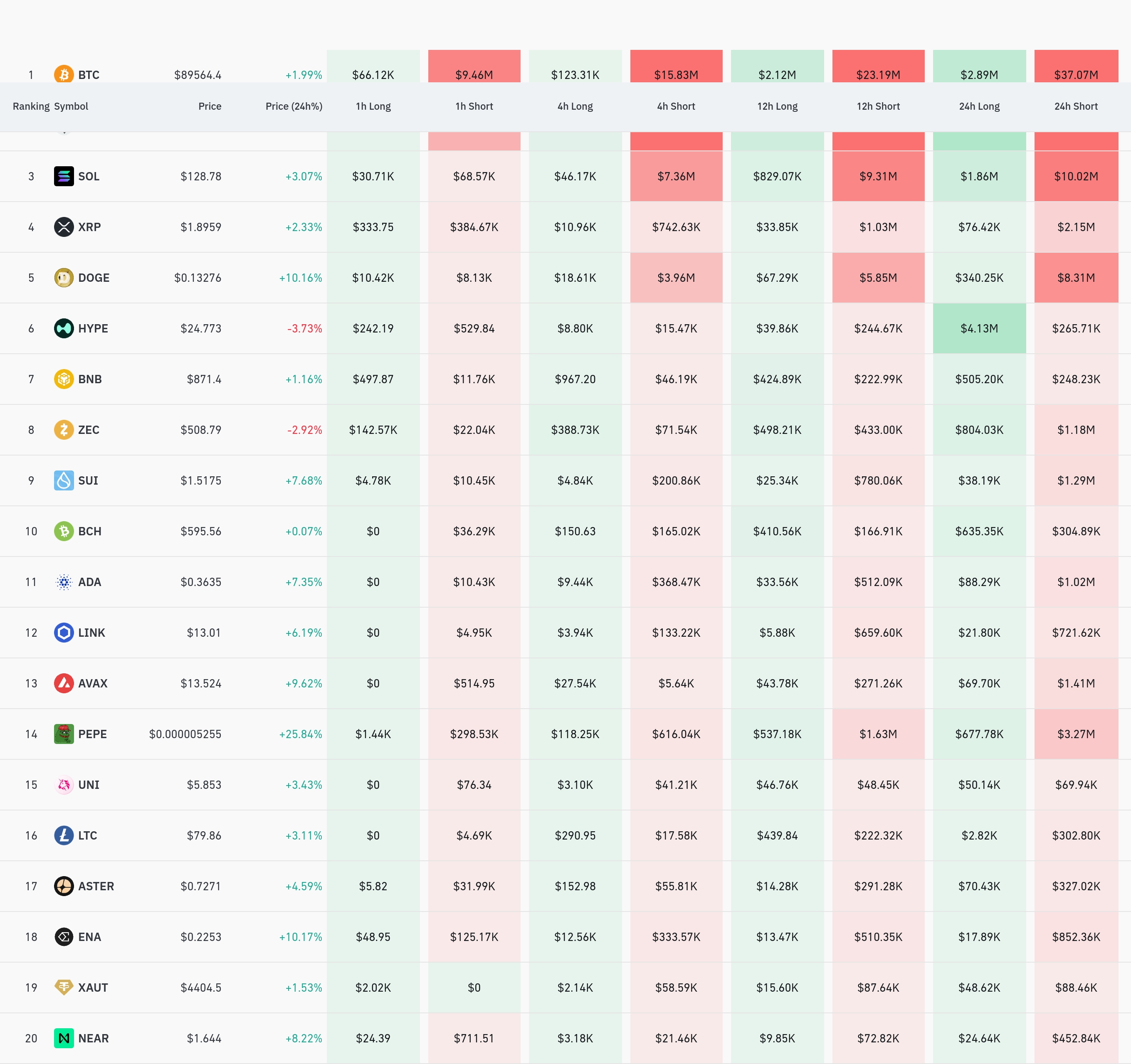 4시간 거래소 별 청산 데이터 / 코인글래스