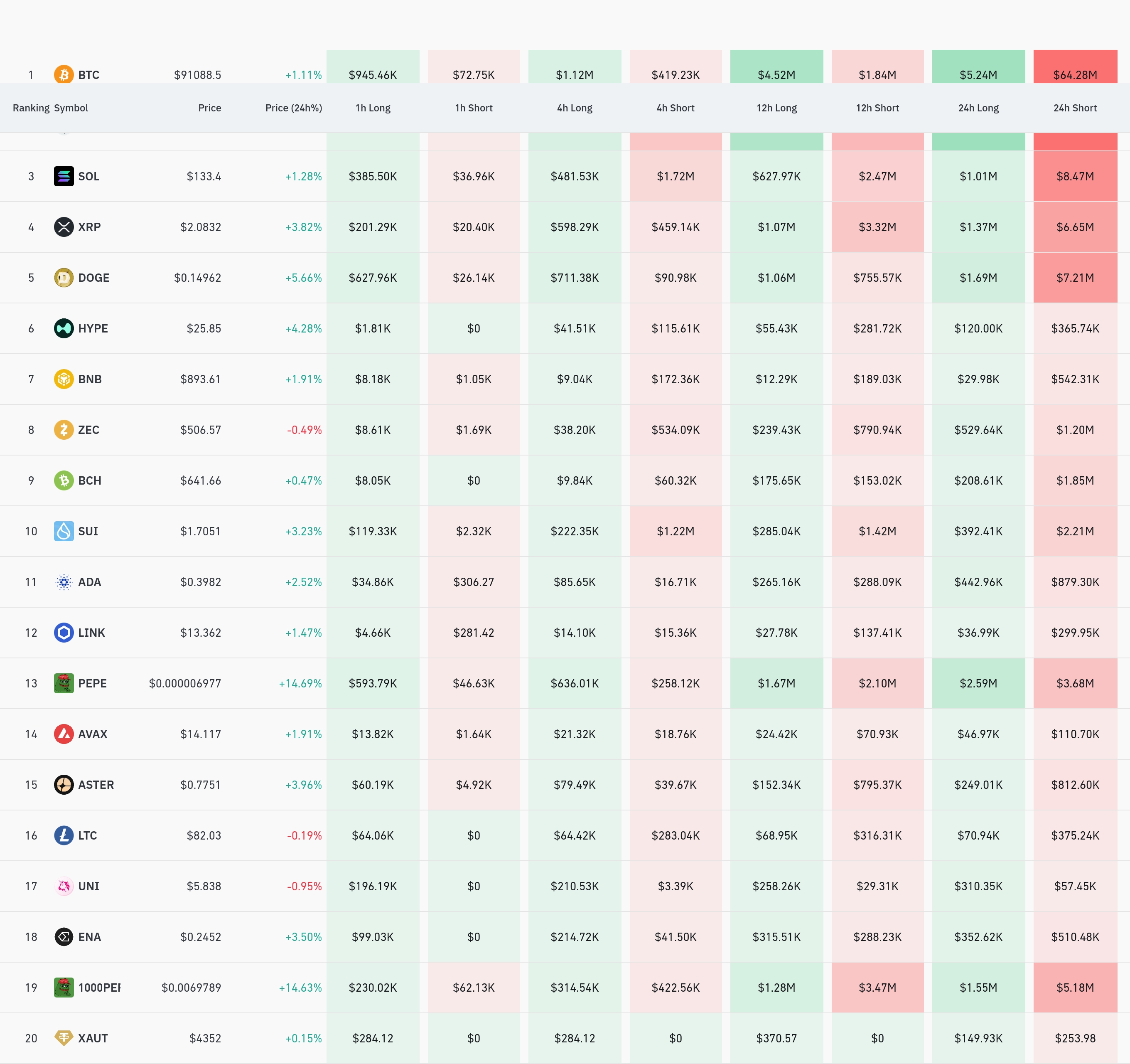 4시간 거래소 별 청산 데이터 / 코인글래스