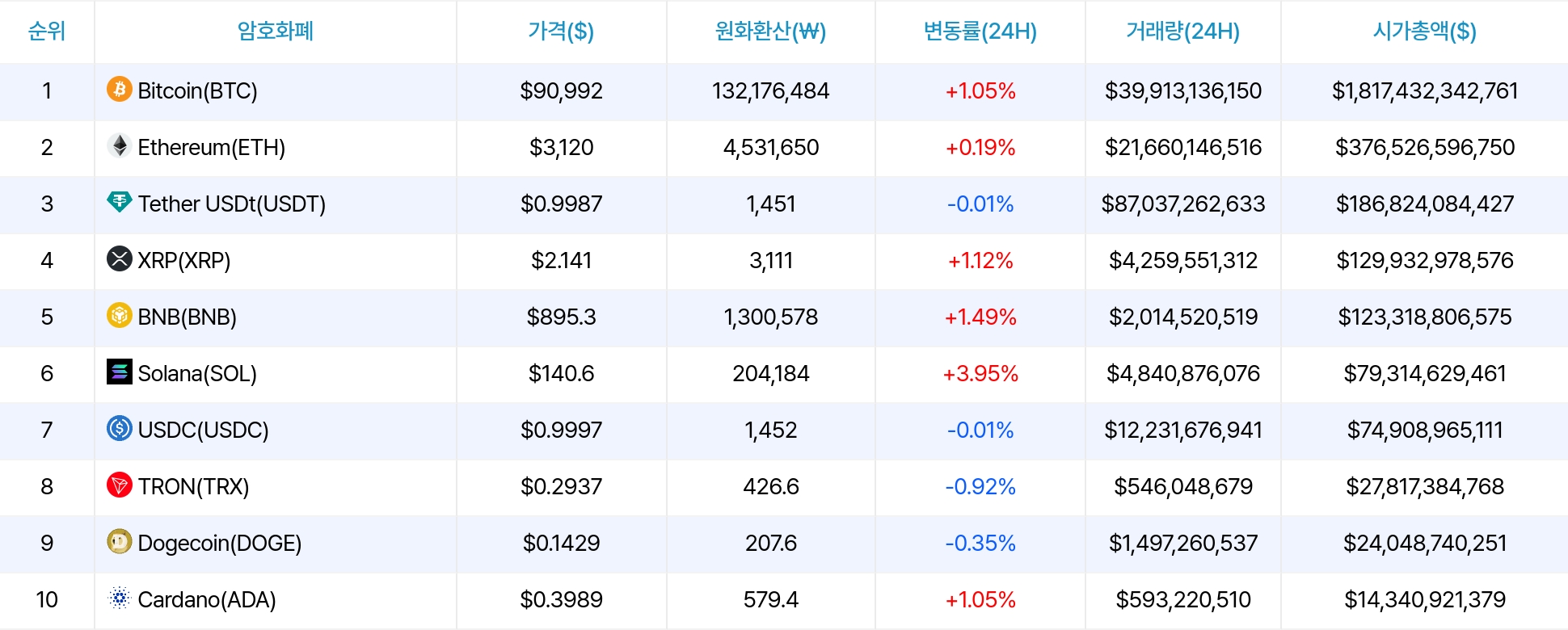 암호화폐 시세 데이터