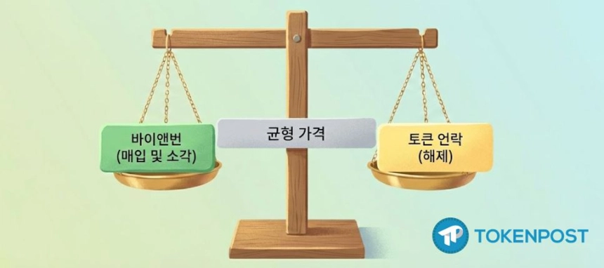 [토큰분석] 토큰 바이백 vs 언락, 가격의 향방을 가르는 '균형 가격'은 어디인가?