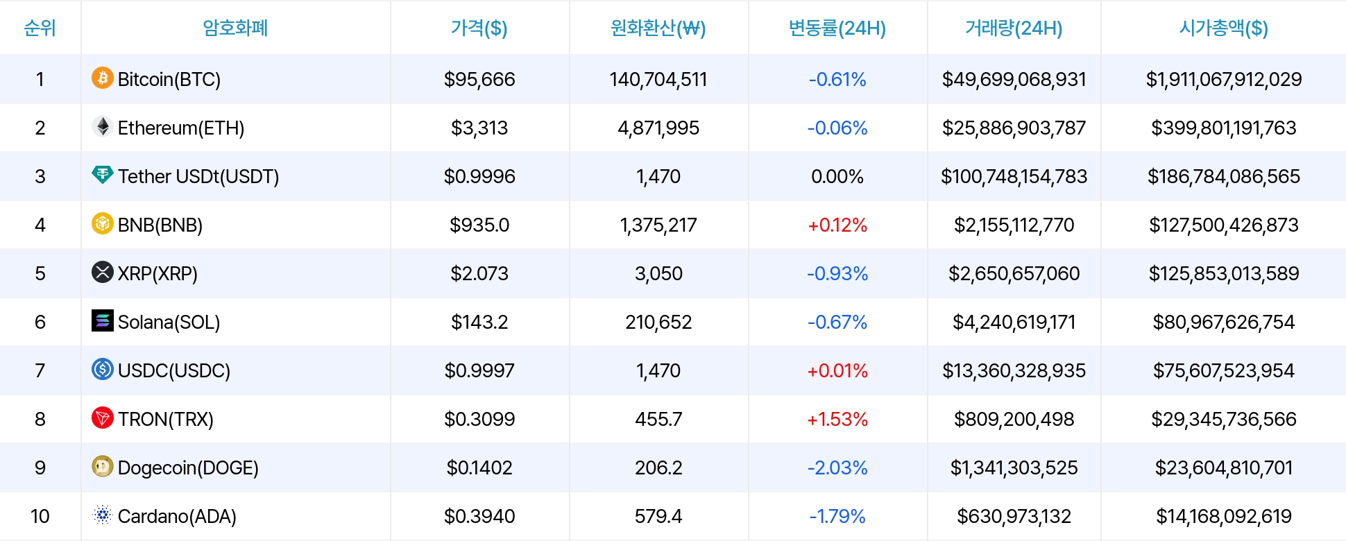 암호화폐 시세 데이터