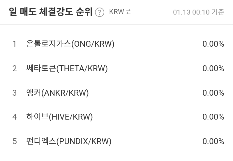 일 매도 체결강도 순위