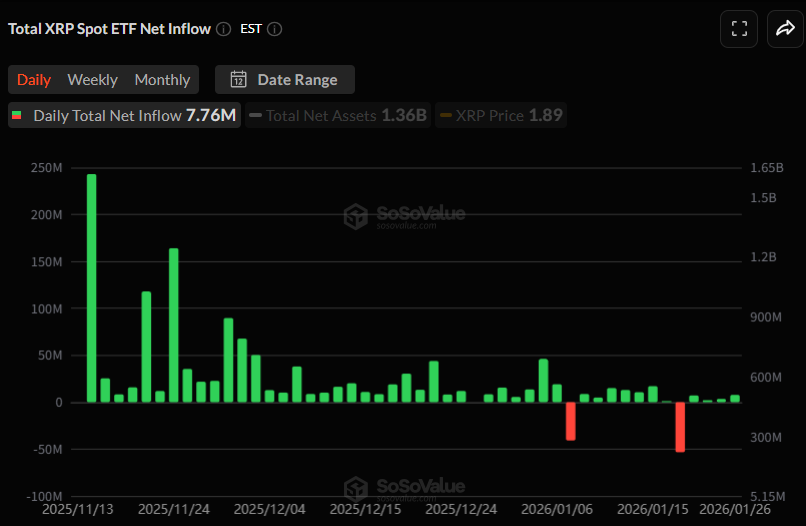 [알트 현물 ETF] XRP·솔라나 연속 유입세...AVAX 현물 ETF 출시