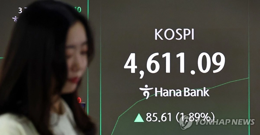 코스피, 사상 첫 4,600 돌파…외국인 순매수에 반도체·현대차 강세