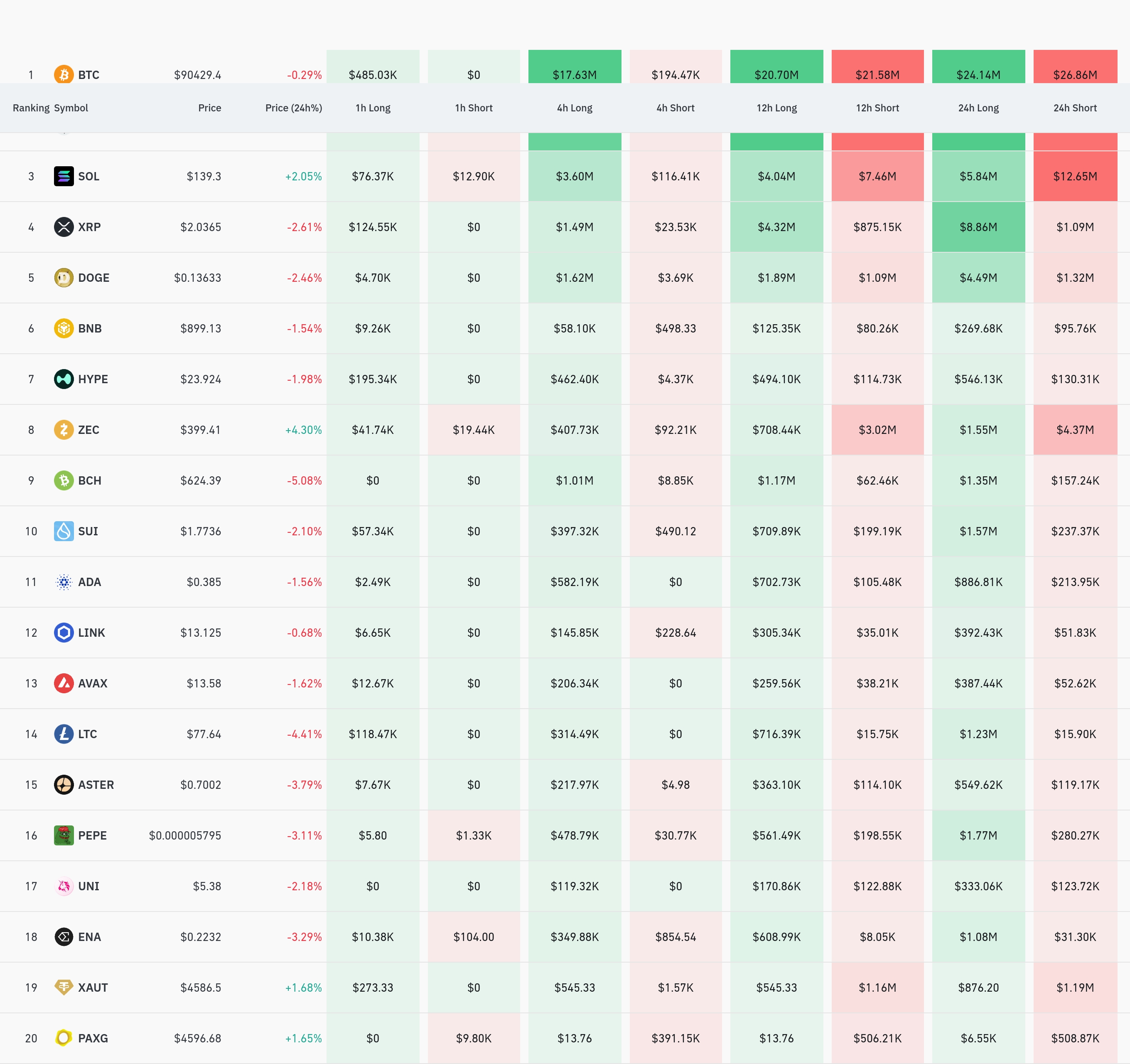 4시간 거래소 별 청산 데이터 / 코인글래스
