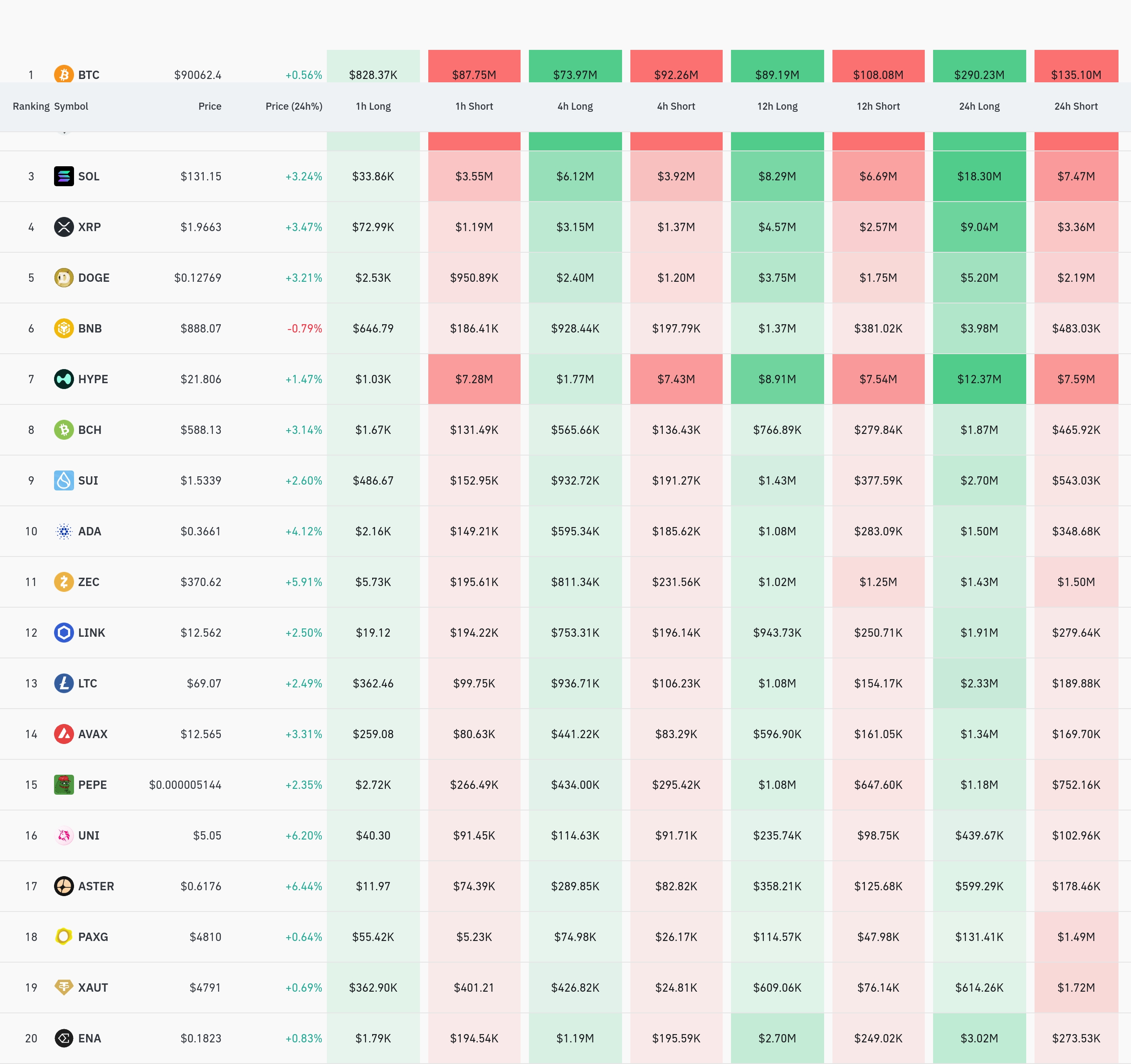 4시간 거래소 별 청산 데이터 / 코인글래스
