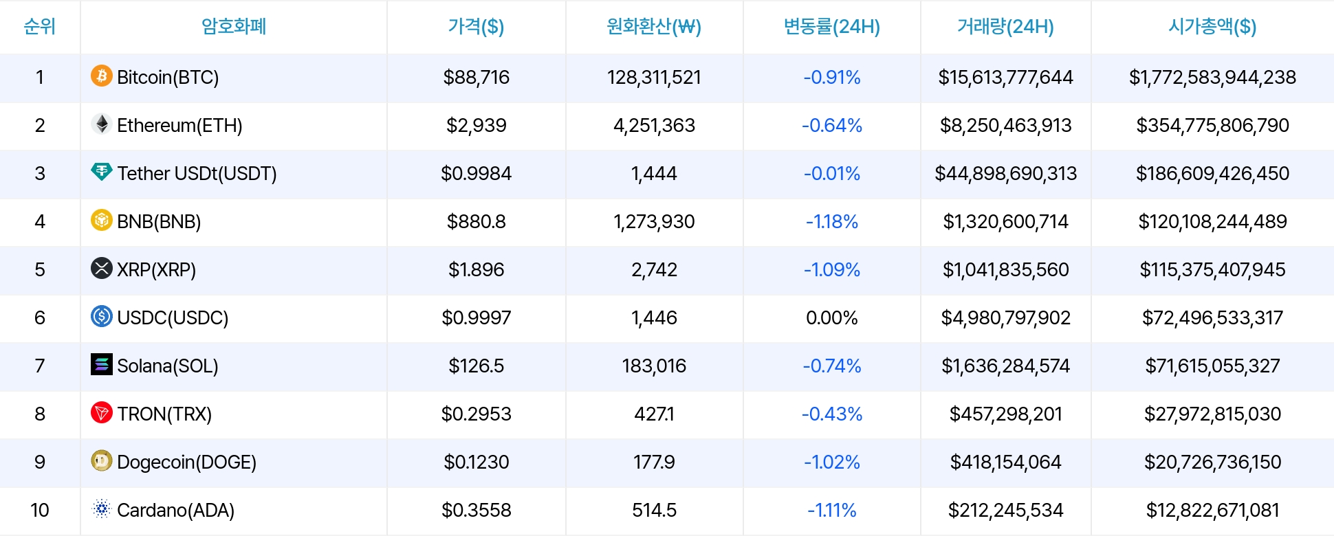 암호화폐 시세 데이터