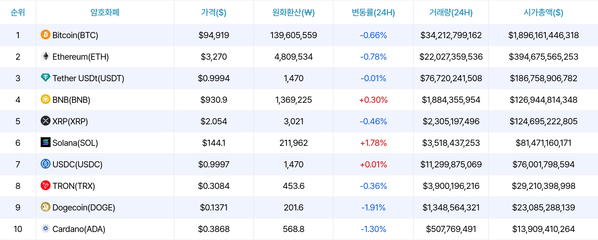 암호화폐 시세 데이터