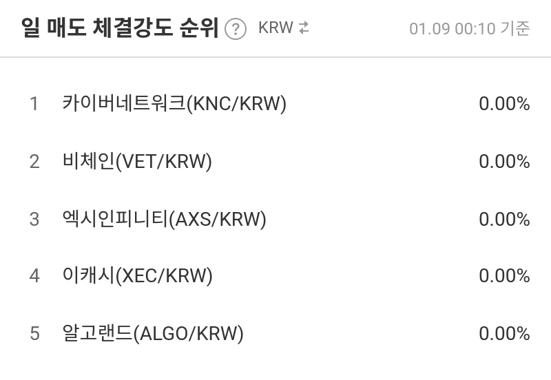 일 매도 체결강도 순위