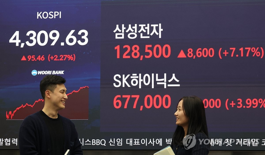 코스피 4,300 돌파…반도체 훈풍에 새해 증시 '깜짝 출발'