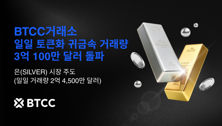 은 가격 급등에 BTCC 거래소 토큰화 귀금속 거래량 사상 최대…일일 3억 달러 돌파