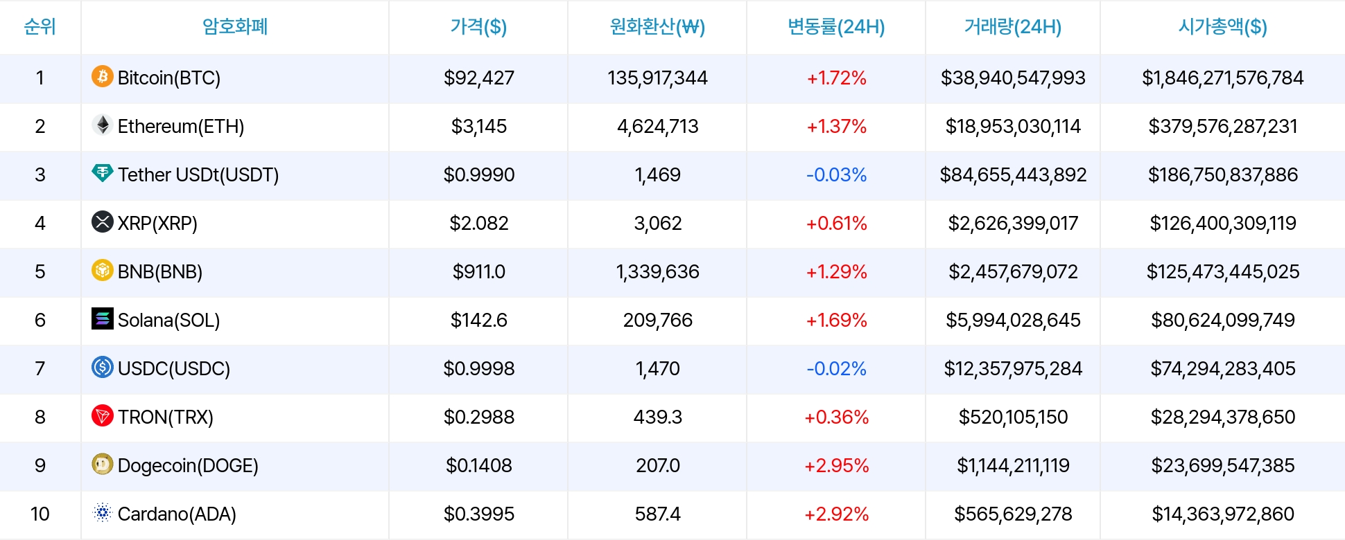 암호화폐 시세 데이터