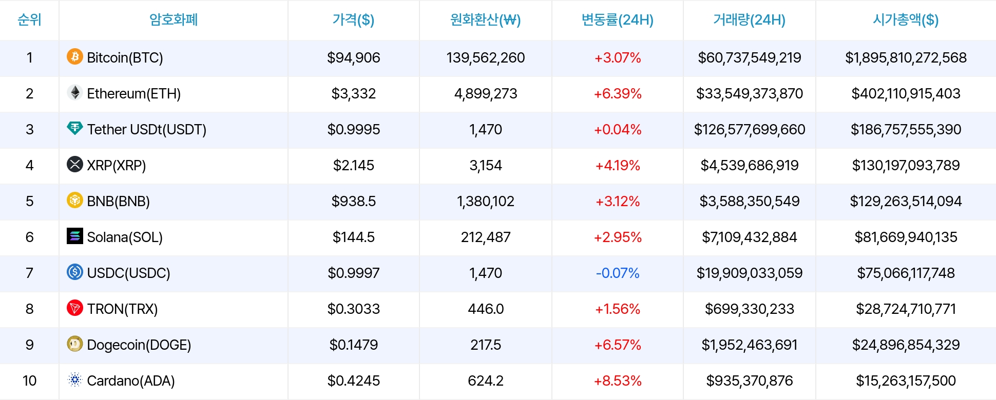 암호화폐 시세 데이터