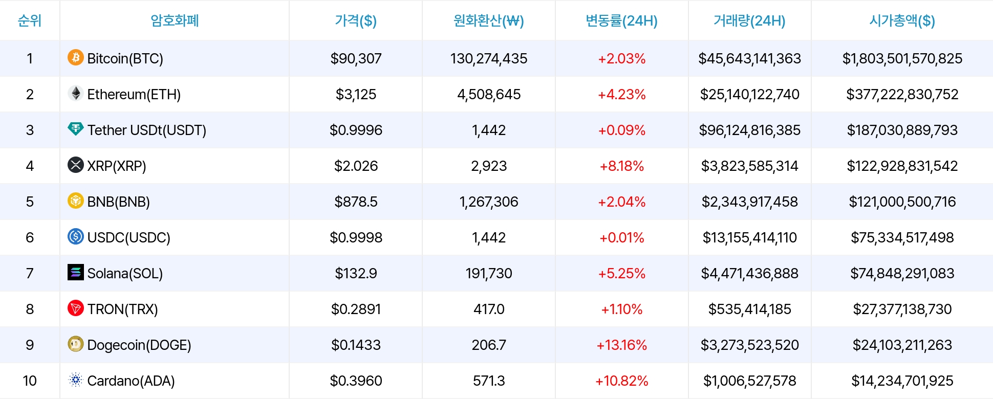암호화폐 시세 데이터