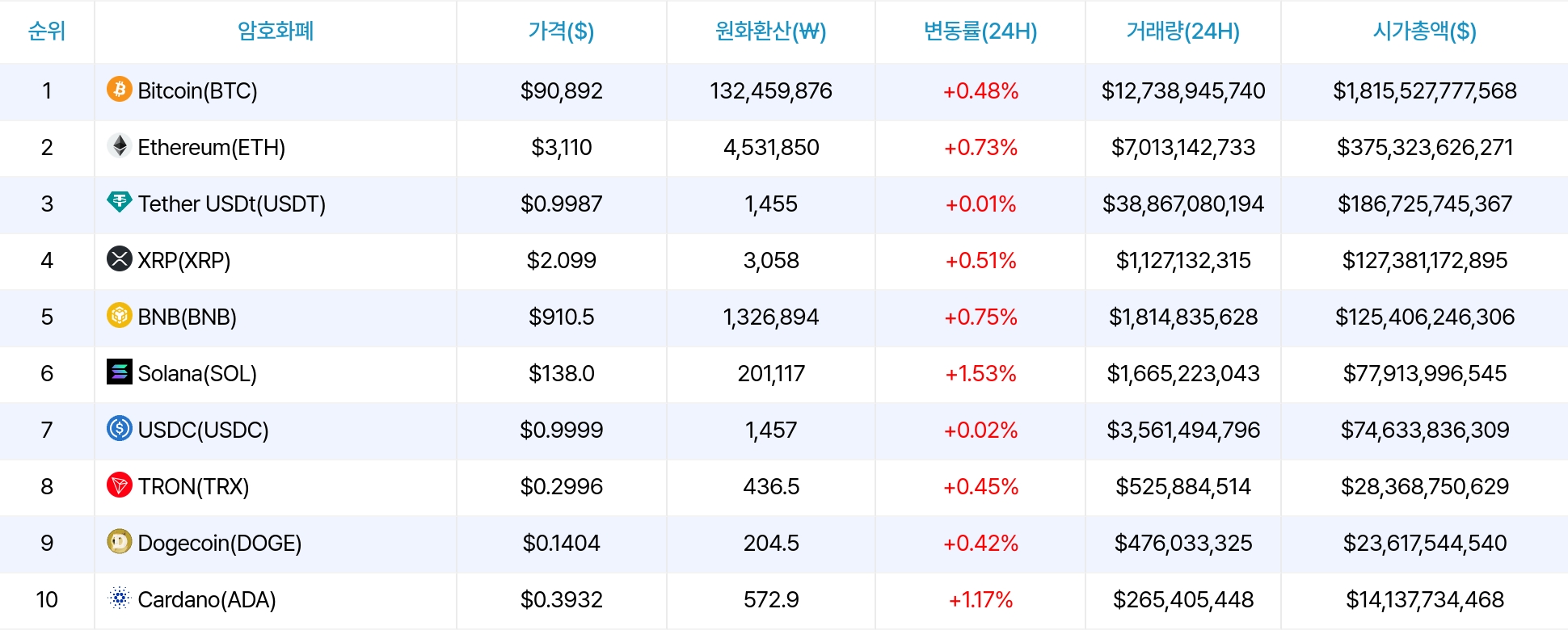 암호화폐 시세 데이터