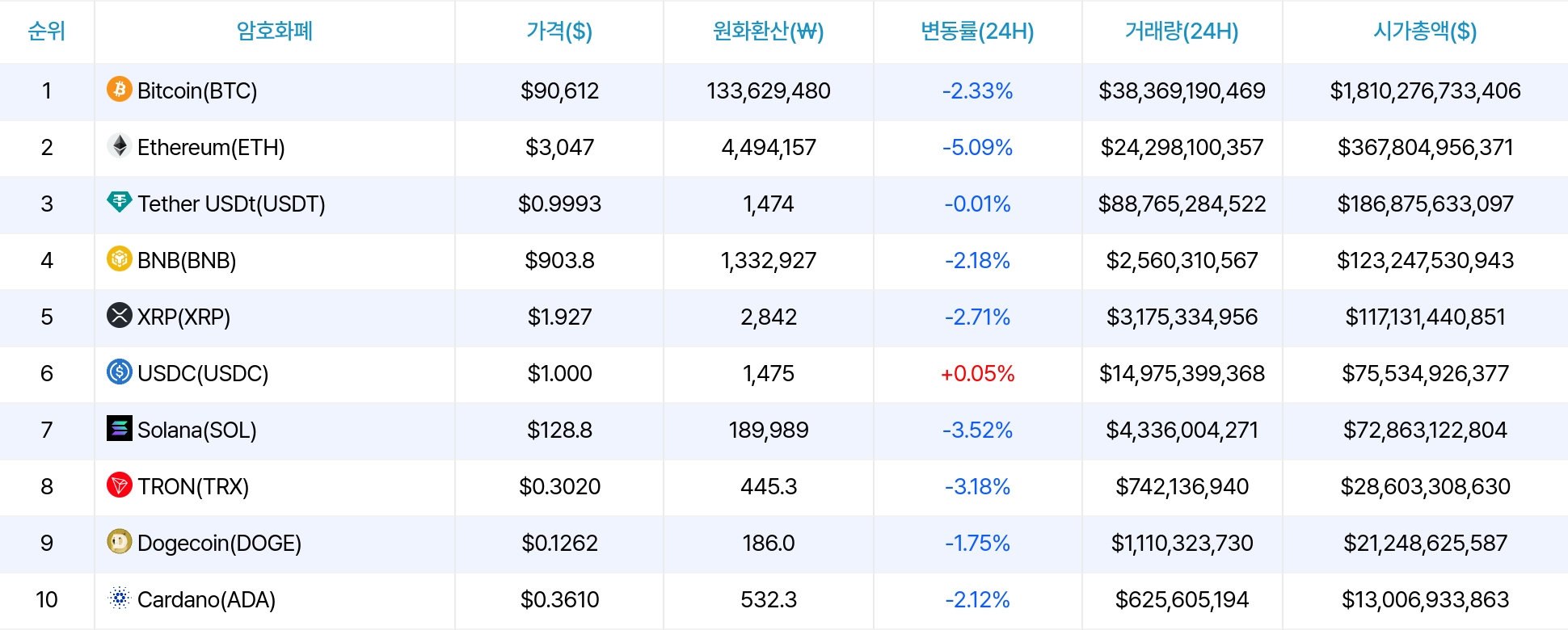 암호화폐 시세 데이터