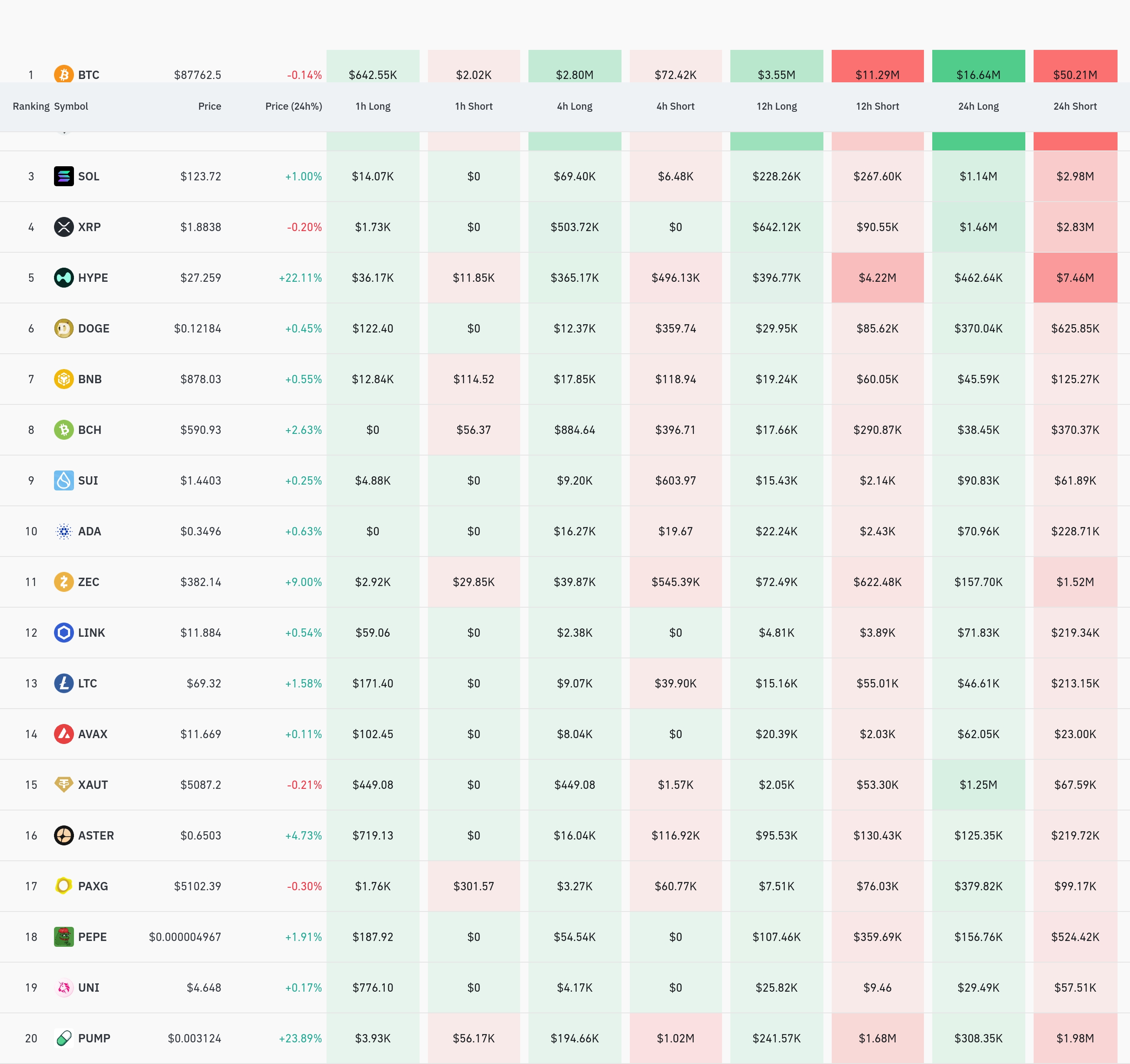 4시간 거래소 별 청산 데이터 / 코인글래스