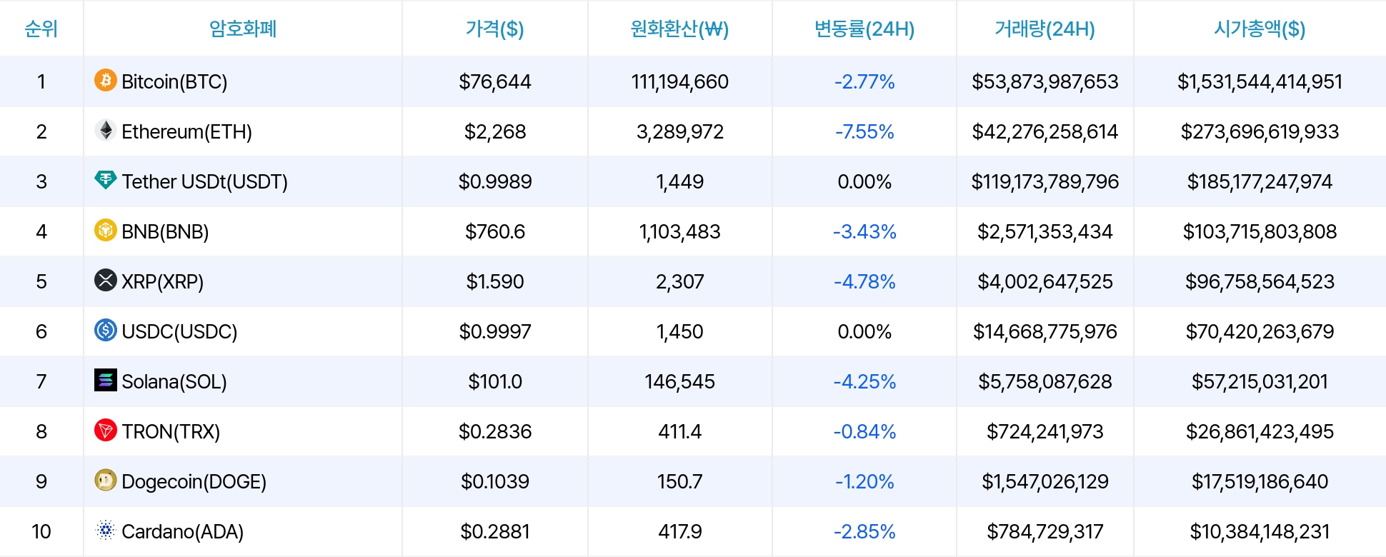 암호화폐 시세 데이터