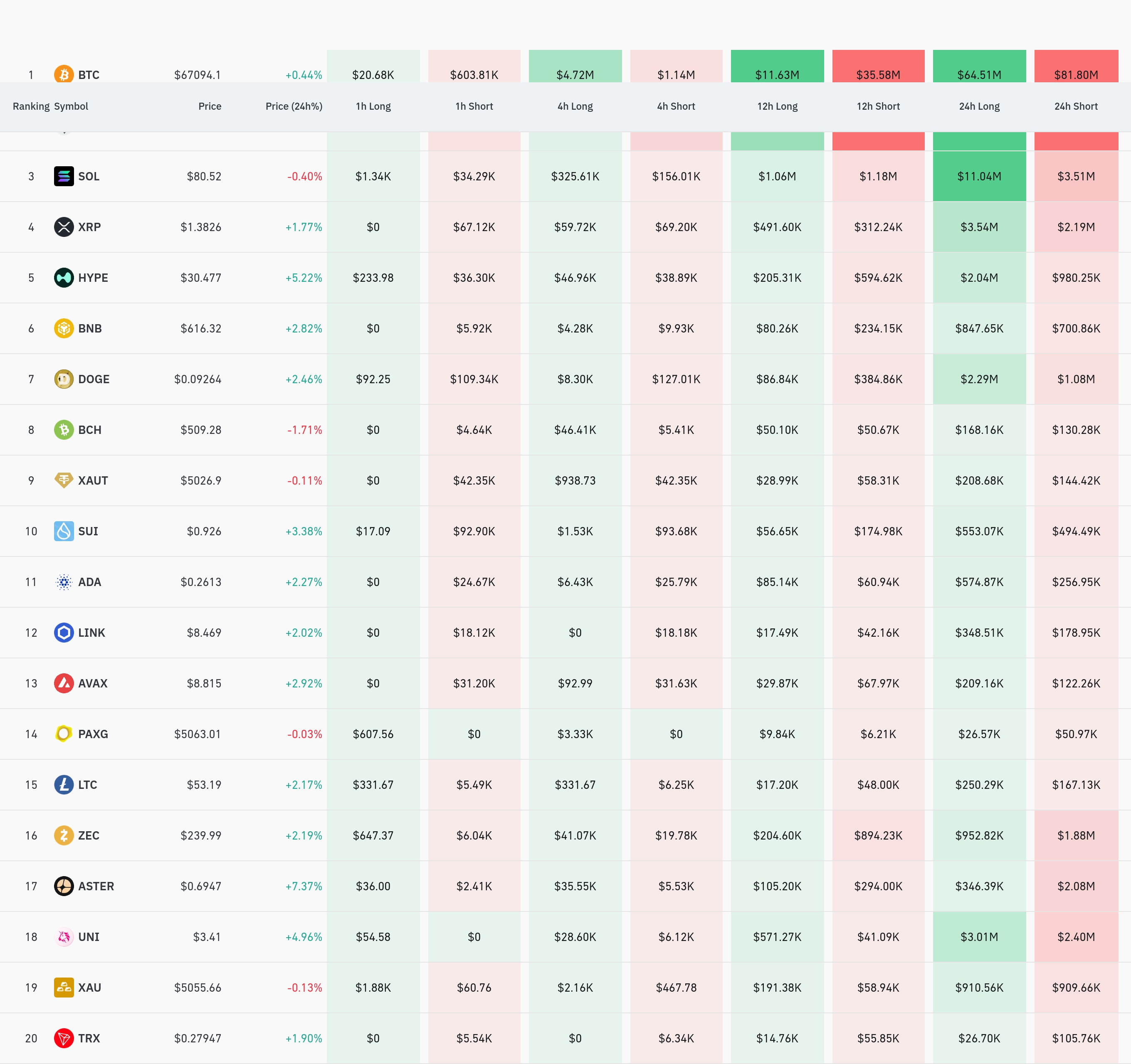 4시간 거래소 별 청산 데이터 / 코인글래스