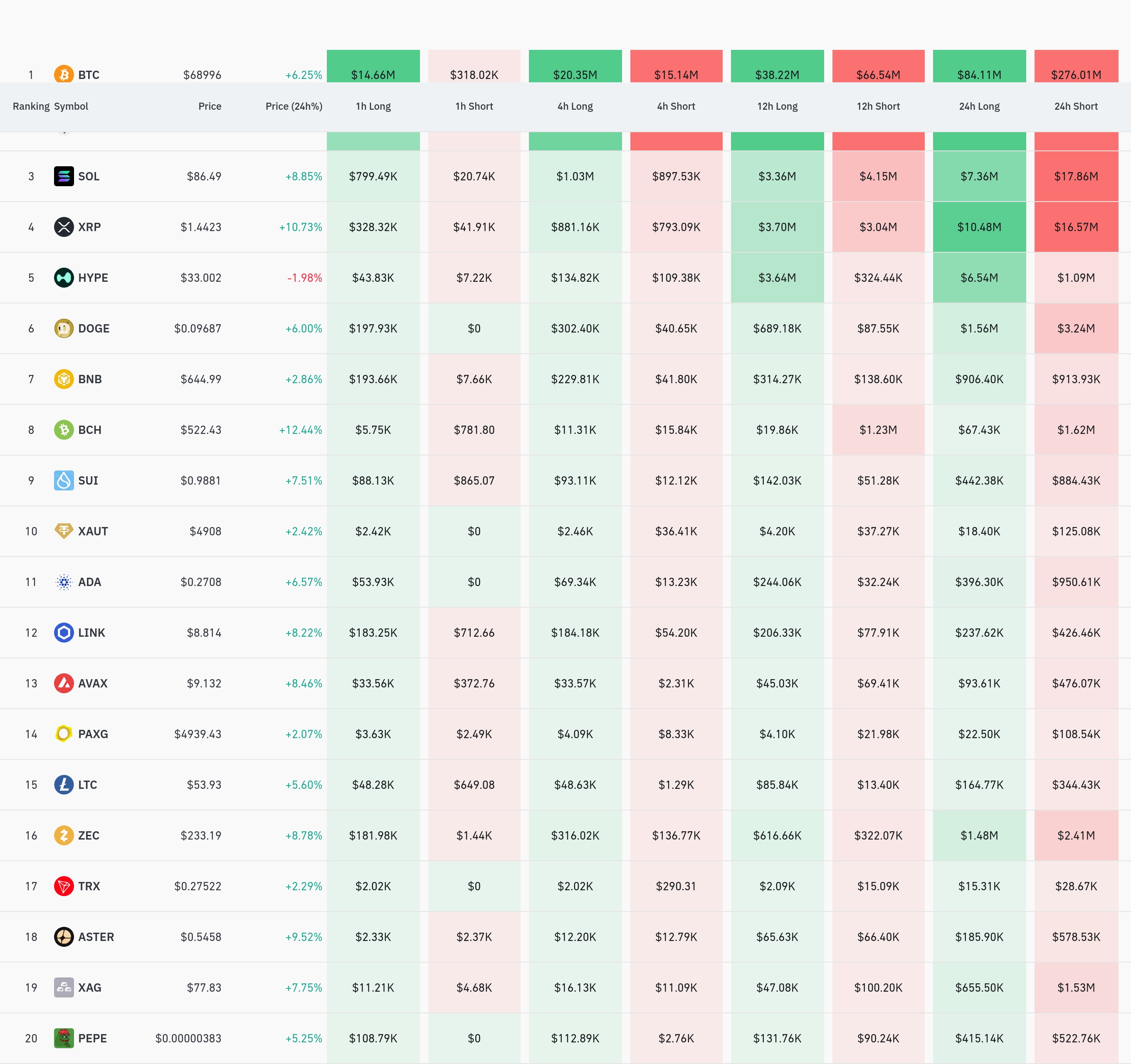 4시간 거래소 별 청산 데이터 / 코인글래스