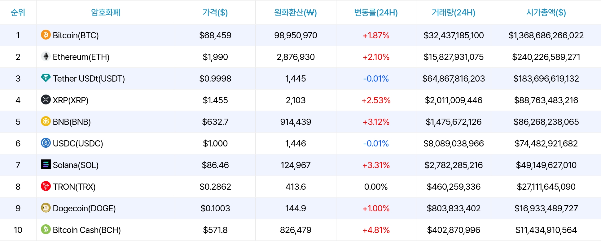 암호화폐 시세 데이터