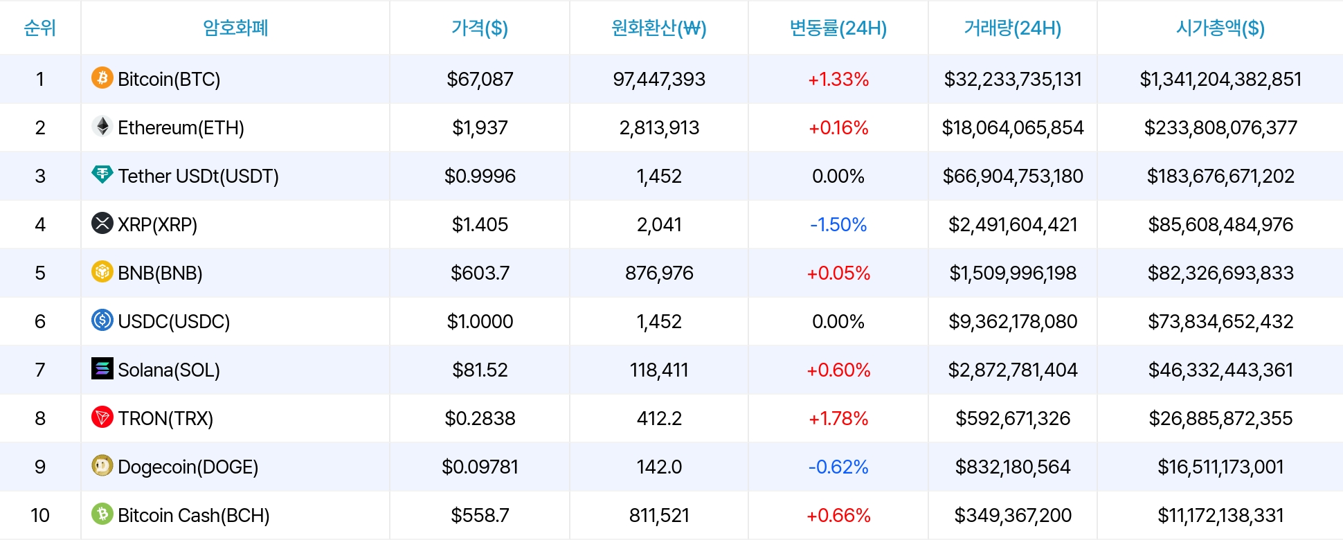 암호화폐 시세 데이터