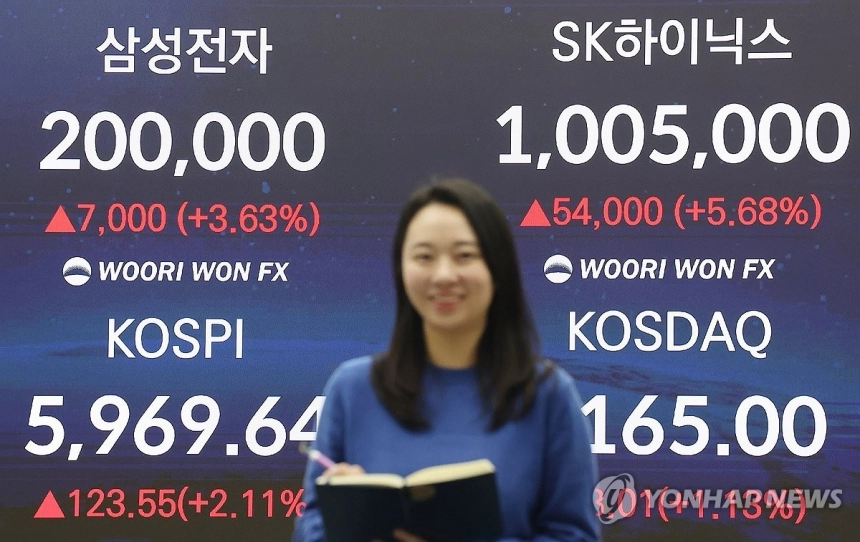 코스피 6,000 시대 눈앞...미국 경제지표 훈풍 타나