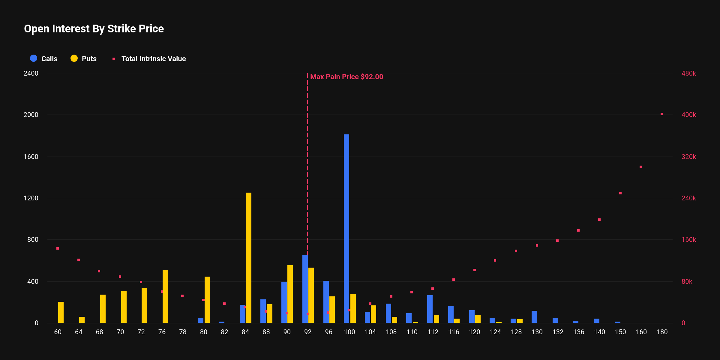 [알트 옵션 동향] 4억 달러대 옵션 만기...ETH·XRP 중립적 강세, SOL는 하방 경계