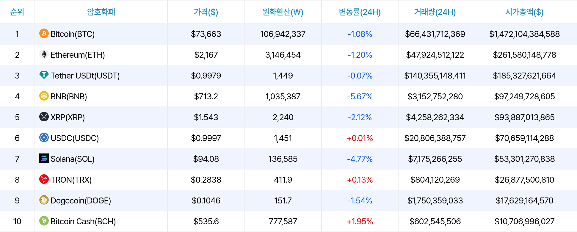 암호화폐 시세 데이터
