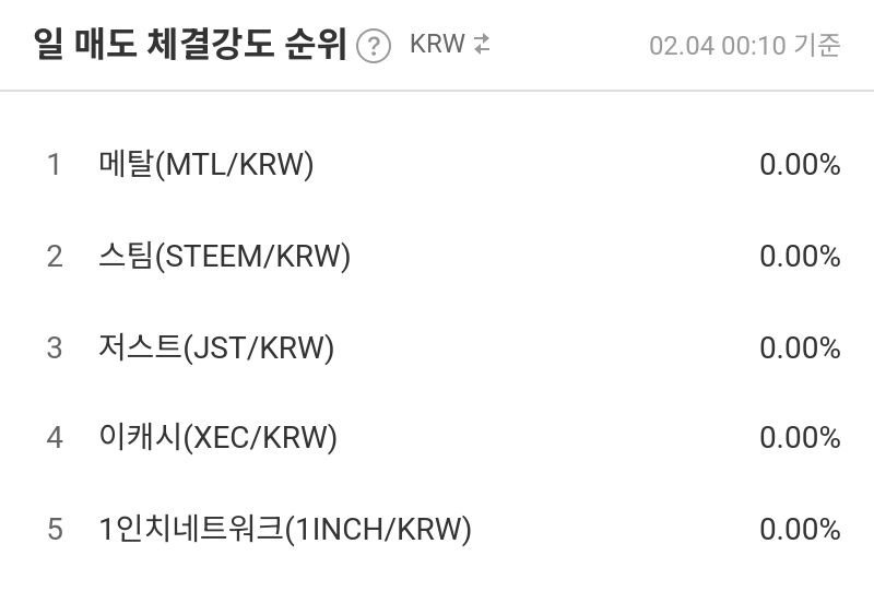 일 매도 체결강도 순위