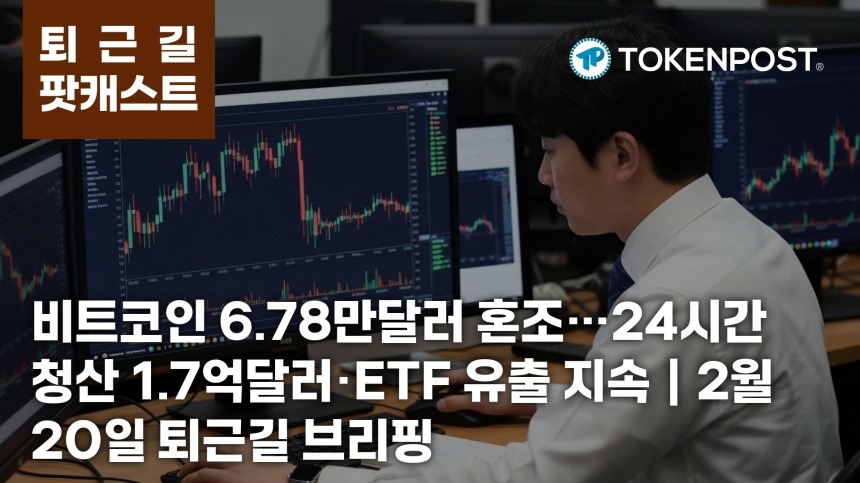 2월 20일 퇴근길 팟캐스트 — 비트코인 6.78만달러 혼조…24시간 청산 1억7287만달러, ETF 자금 유출 지속