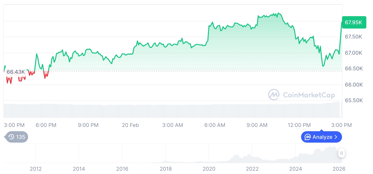  비트코인 시세 그래프 / 코인마켓캡   