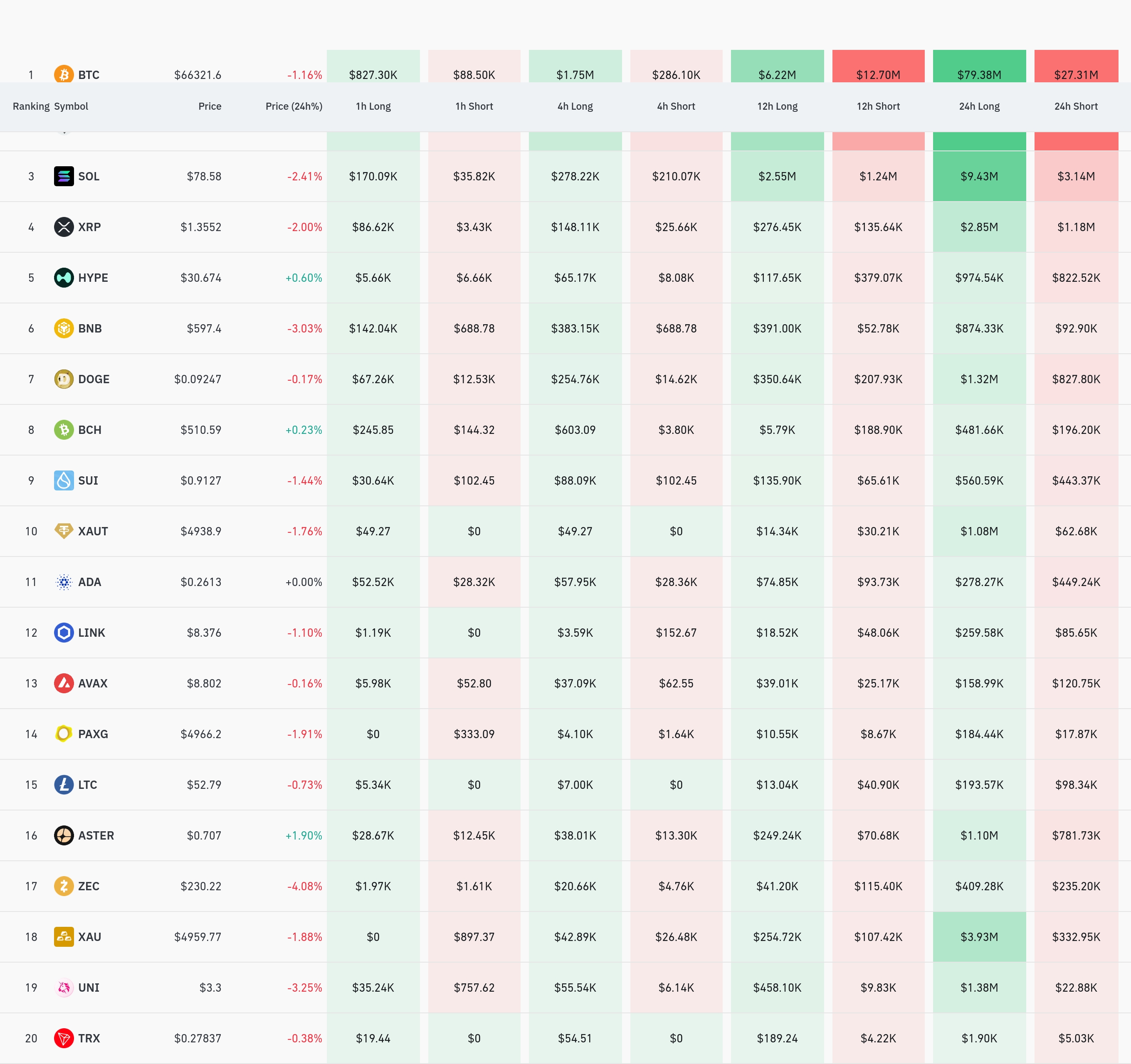 4시간 거래소 별 청산 데이터 / 코인글래스