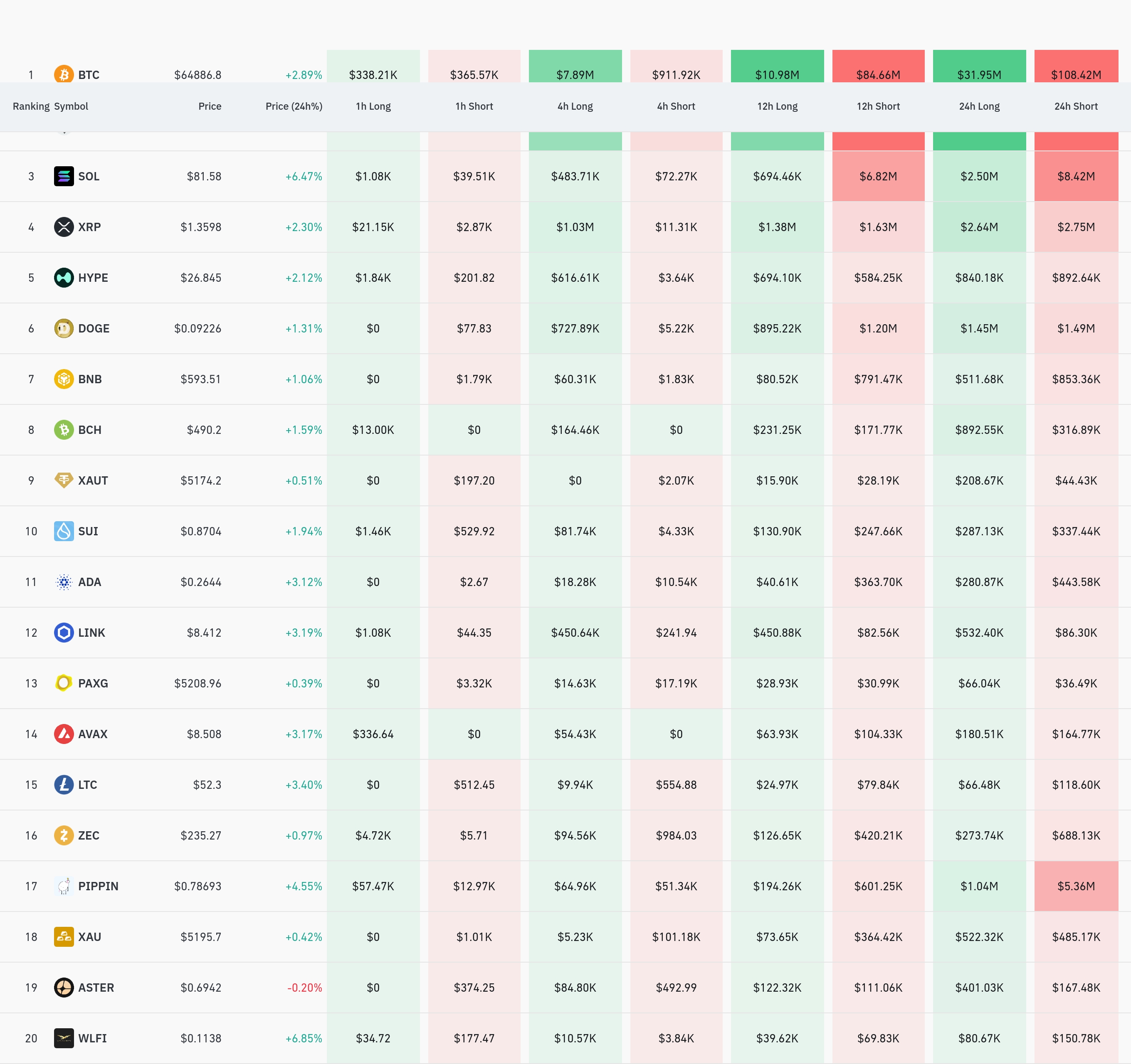 4시간 거래소 별 청산 데이터 / 코인글래스
