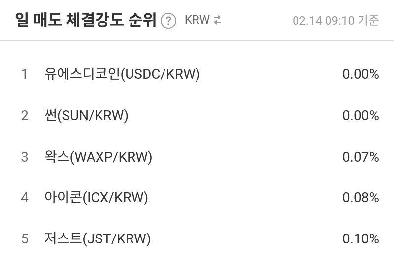 일 매도 체결강도 순위