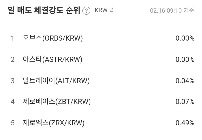 일 매도 체결강도 순위