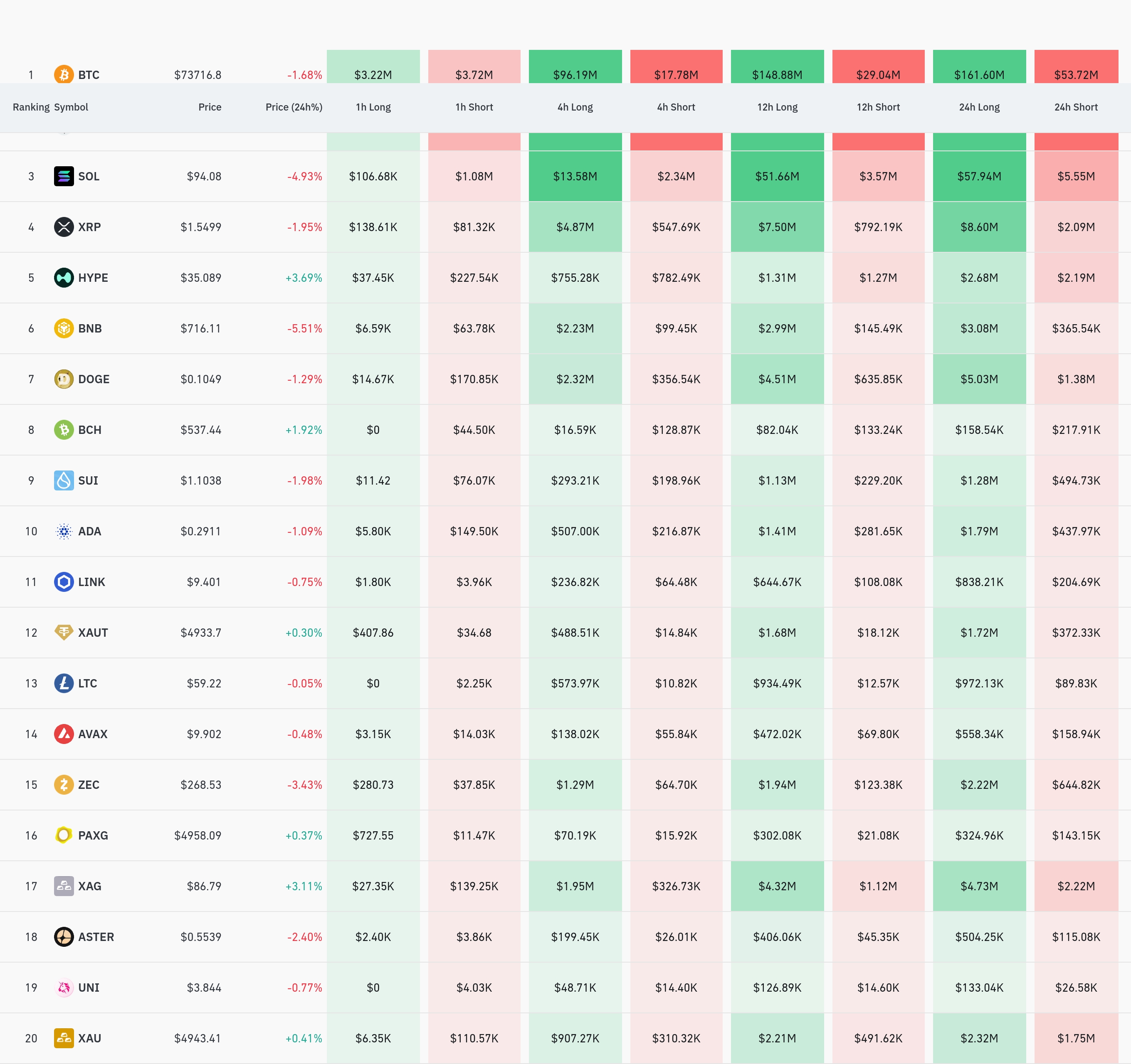 암호화폐 청산 데이터 / 코인글래스