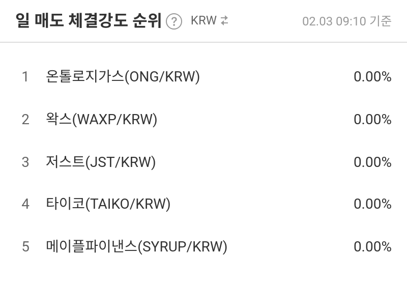 일 매도 체결강도 순위