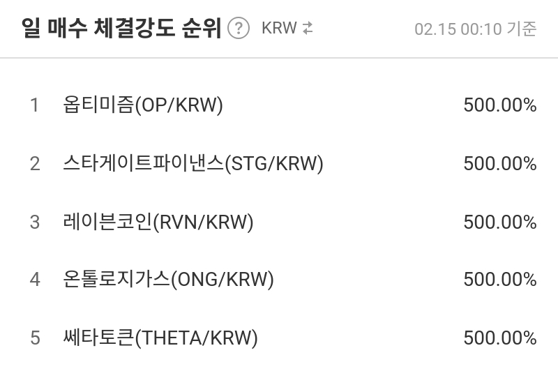 일 매수 체결강도 순위