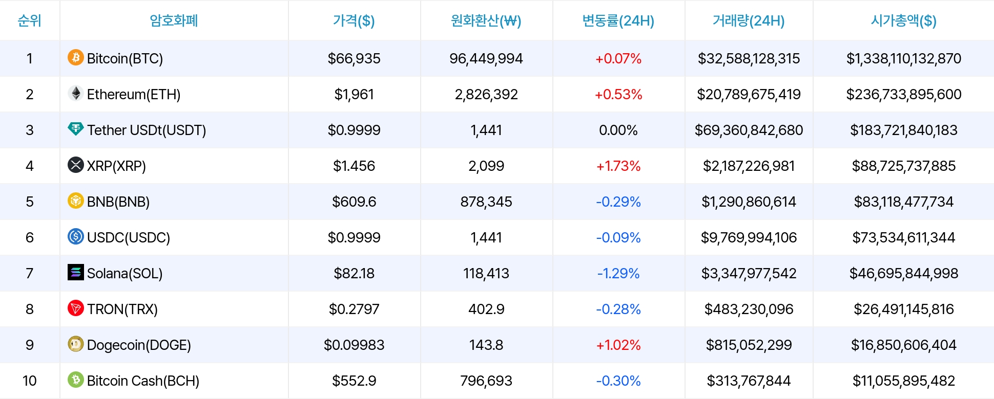 암호화폐 시세 데이터