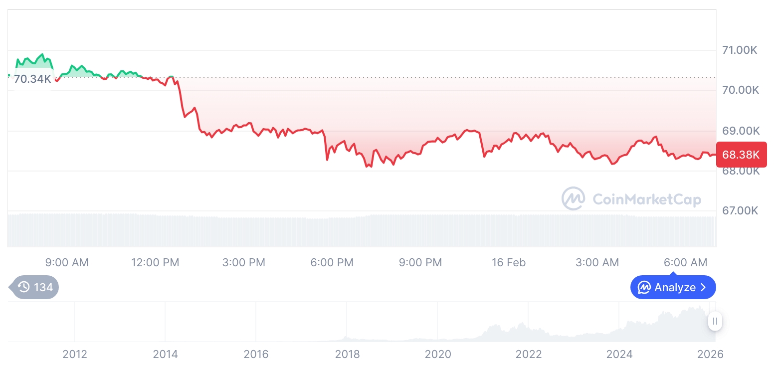  비트코인 시세 그래프 / 코인마켓캡   